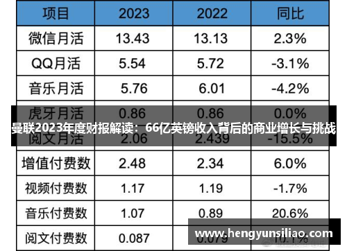 曼联2023年度财报解读：66亿英镑收入背后的商业增长与挑战