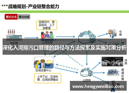 深化入河排污口管理的路径与方法探索及实施对策分析