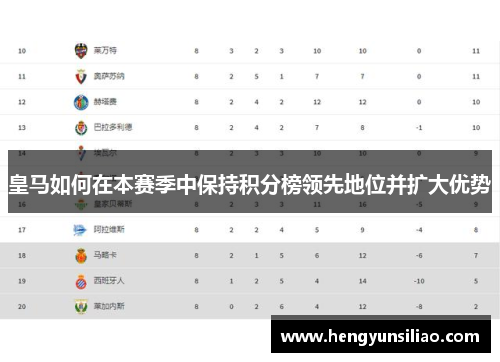 皇马如何在本赛季中保持积分榜领先地位并扩大优势